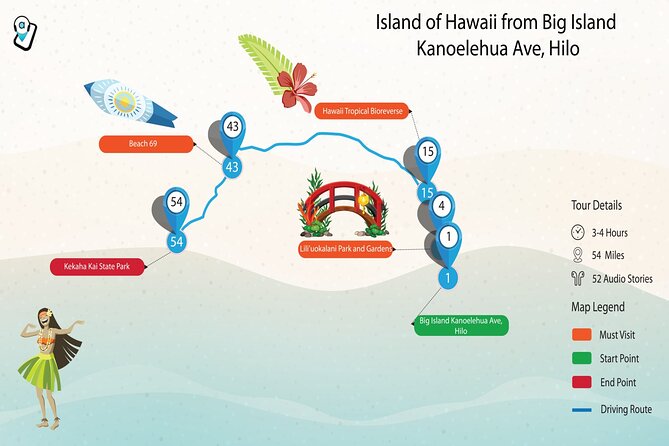 Ultimate Hawaii Road Trip: 4-Island Self-Guided Audio Tours - Price and Value for a Carload: $39.99 Up to Four